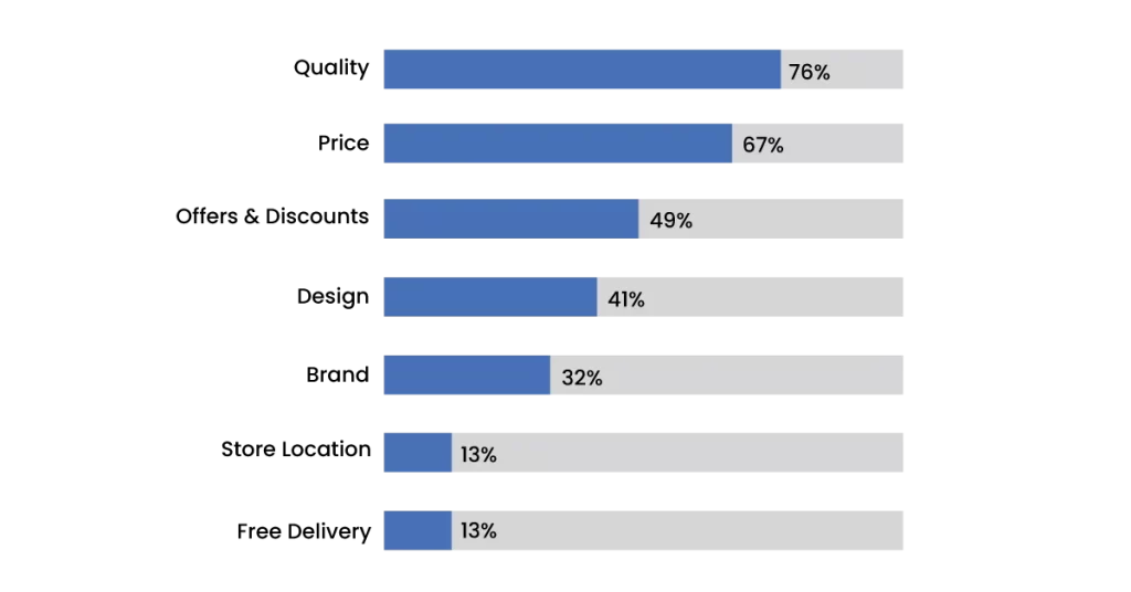 Consumer Buying Decision In Saudi
