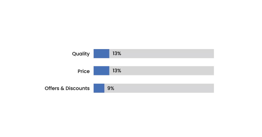 Consumer Shopping Behavior Trends