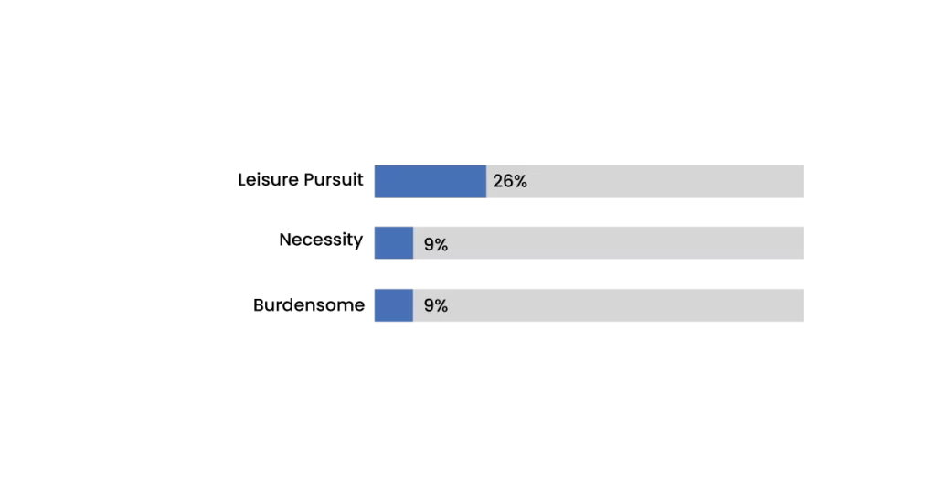 Saudi Consumer Buying Decisions