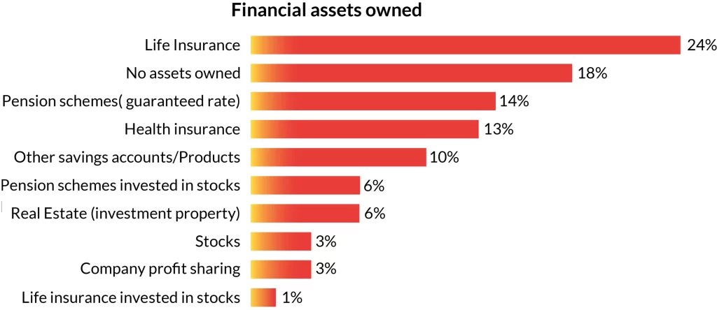 South African Finance Behavior