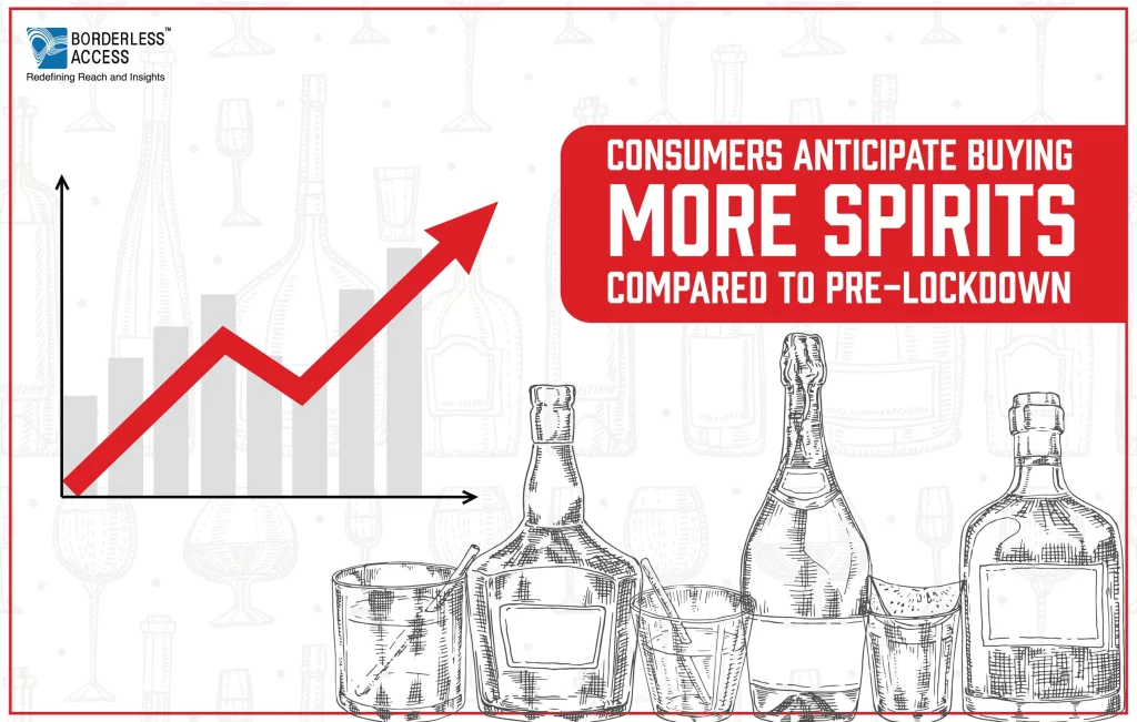 Alcohol Buying Insights
