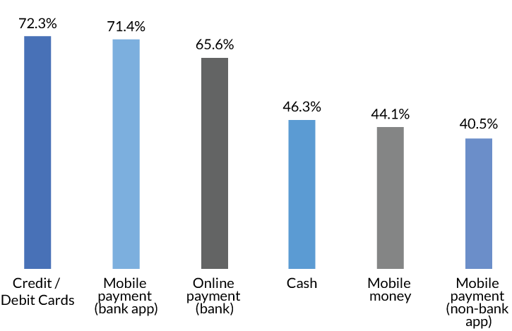 Digital-Payment-Count-Naigeria