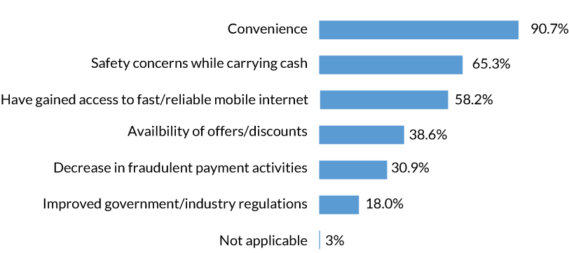 Digital-Payment-Counts-Naigeria