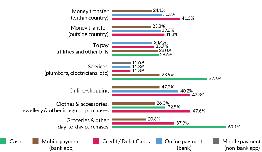 Digital-Payment-Counts-Naigeria