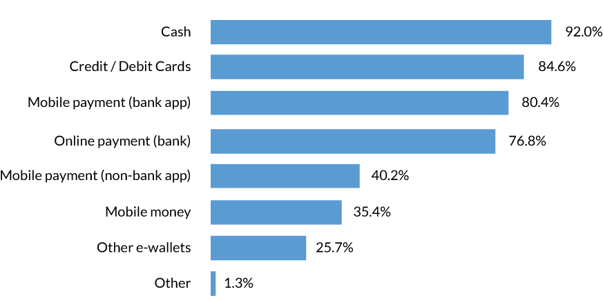 Digital-Payment-Counts-Naigeria