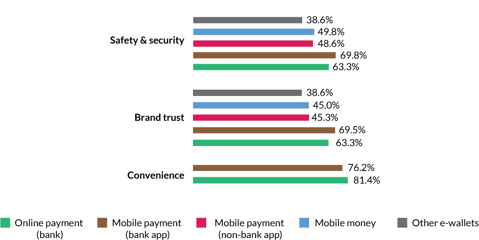 Digital-Payment-Counts-in-Naigeria