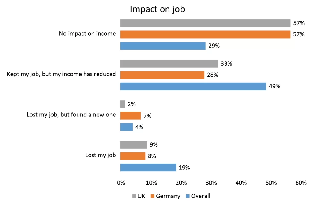 EU-Work-Life-Imapct-On-Job