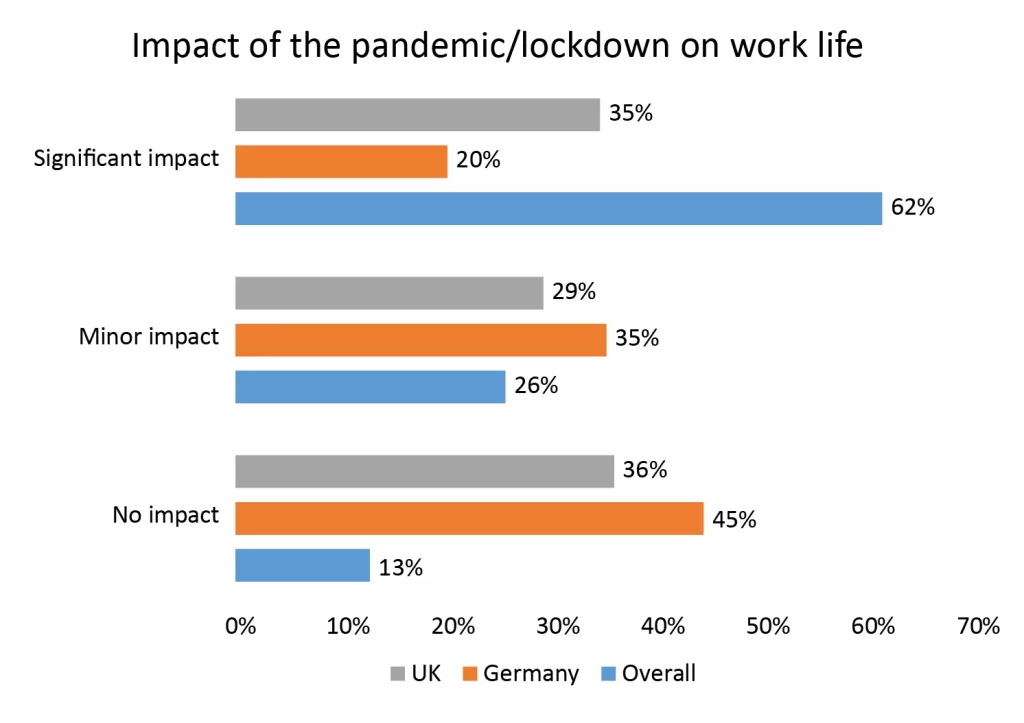 EU-Work-Life-Imapct-of-Pandemic