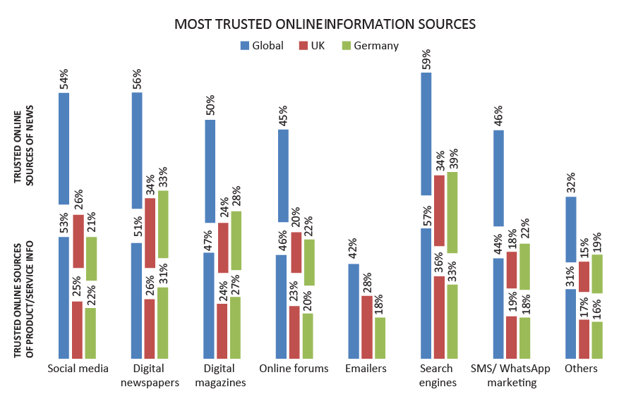 Online info sources