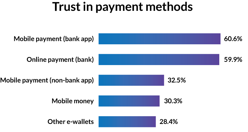 South-Africa-Digital-payments-charts-3
