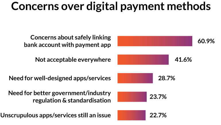 South-Africa-Digital-payment-Method-charts