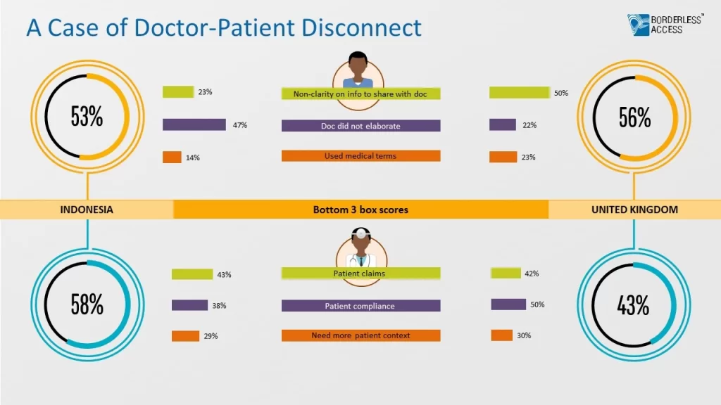 A Case of Doctor-Patient Disconnect