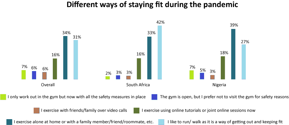 africa-ME-life-after-lockdown-health-graph-image