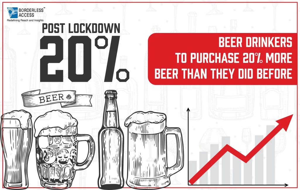 Alcohol Post Lockdown