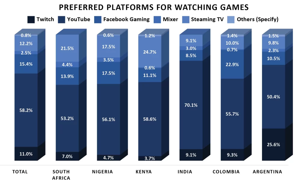 Concerning eSports Viewing Preferences Concerning eSports Viewing Preferences