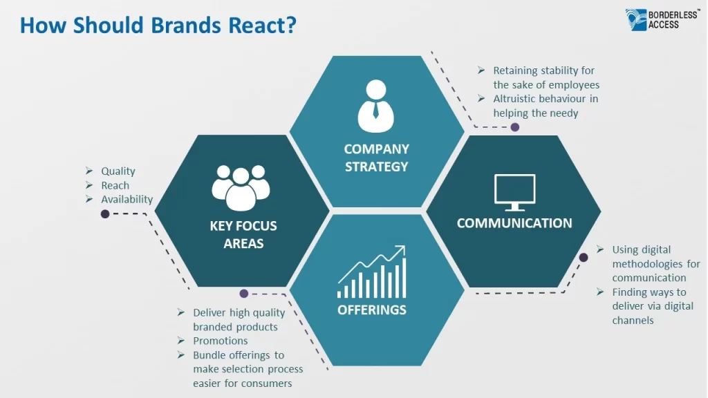 Covid-19: South Africa Brand React Covid-19: South Africa Brand React