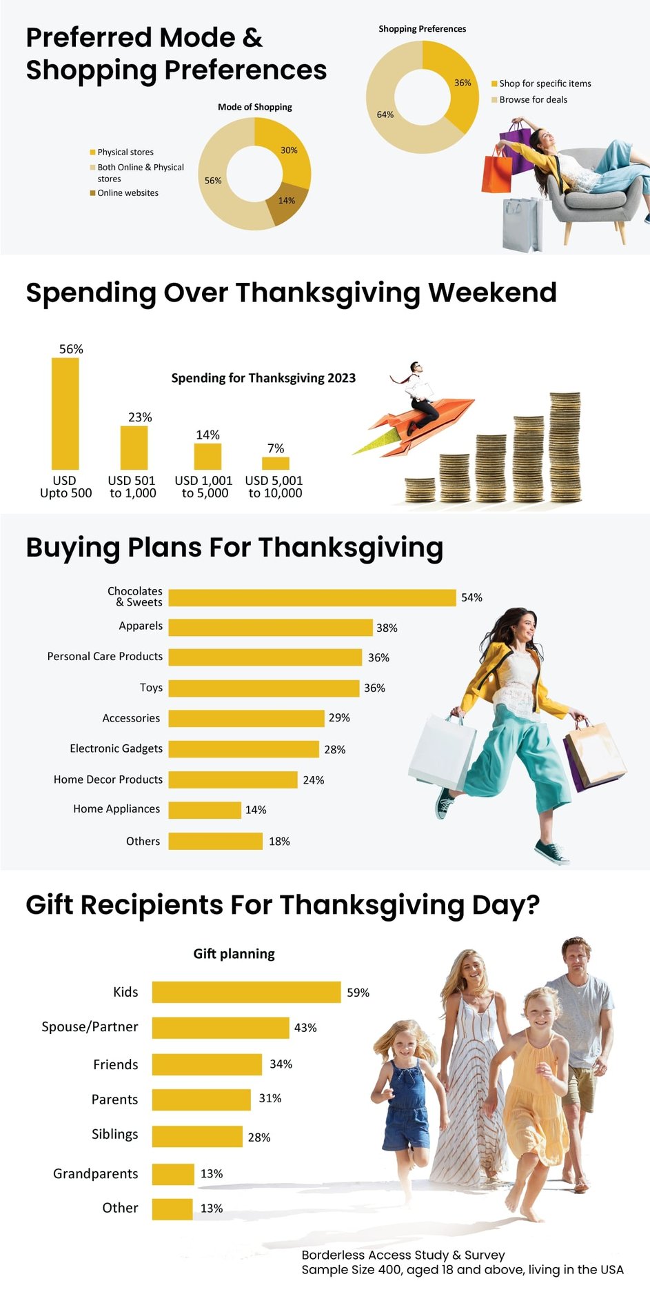 Preferred-mode-and-shopping-preferences