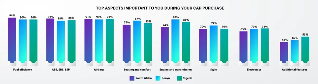 Important Aspects During Car Purchase Important Aspects During Car Purchase