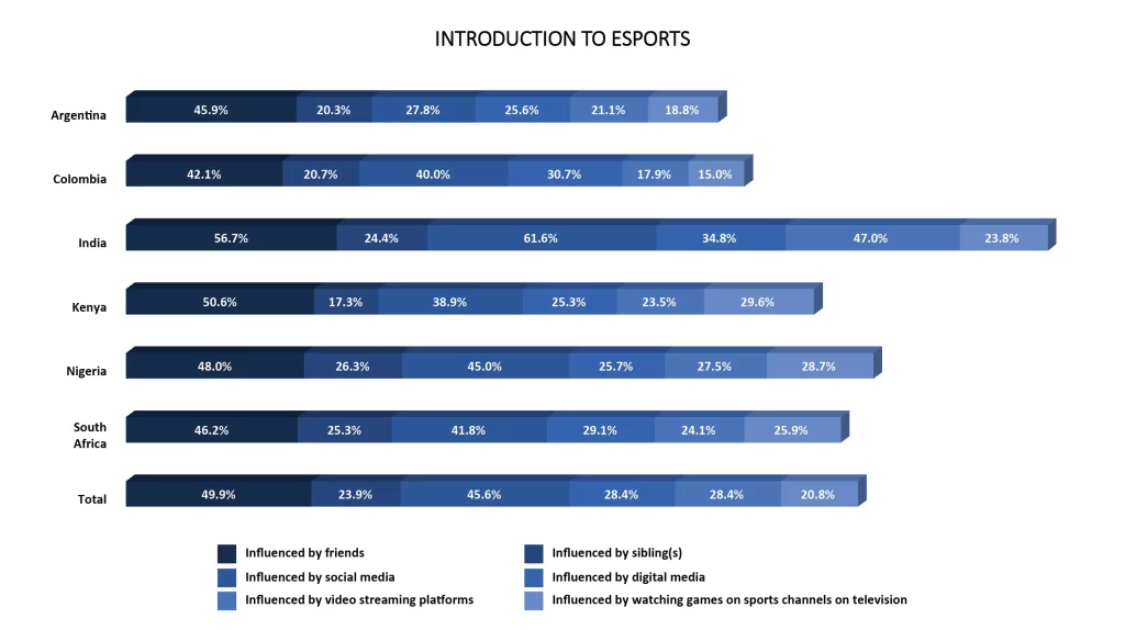 Introduction to eSports Stream Introduction to eSports Stream