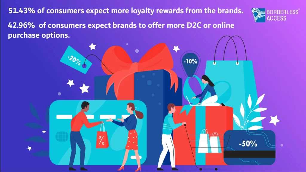loyalty rewards