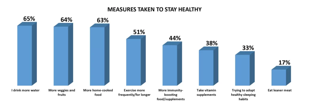 Middle East Healthy Habits