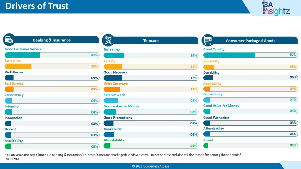 Nigeria Consumer Report - Drivers of Trust Nigeria Consumer Report - Drivers of Trust