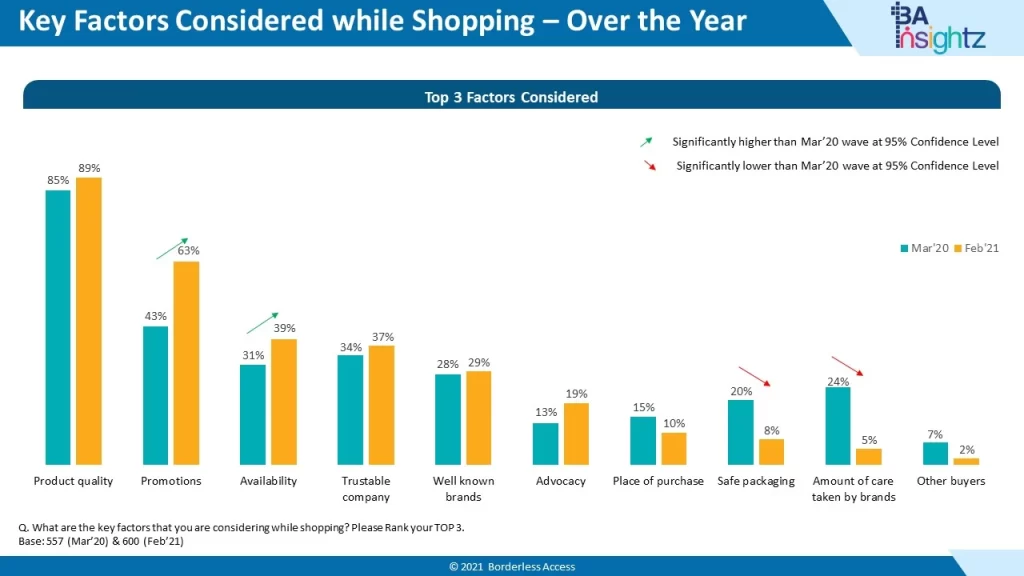 Nigeria Consumer Report - Key Factors for Shopping Nigeria Consumer Report - Key Factors for Shopping