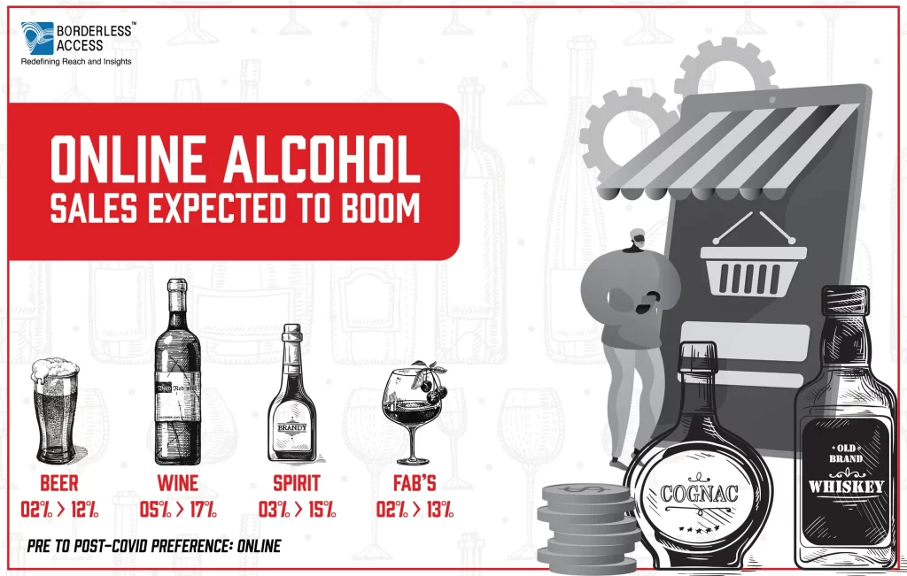 Online Alcohol Sale