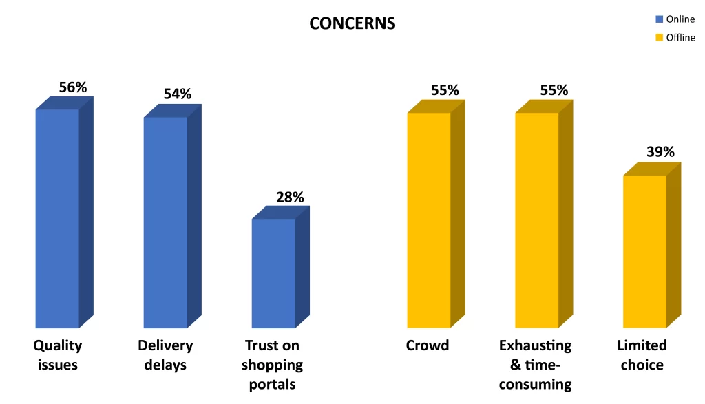 Online Shopping Concerns