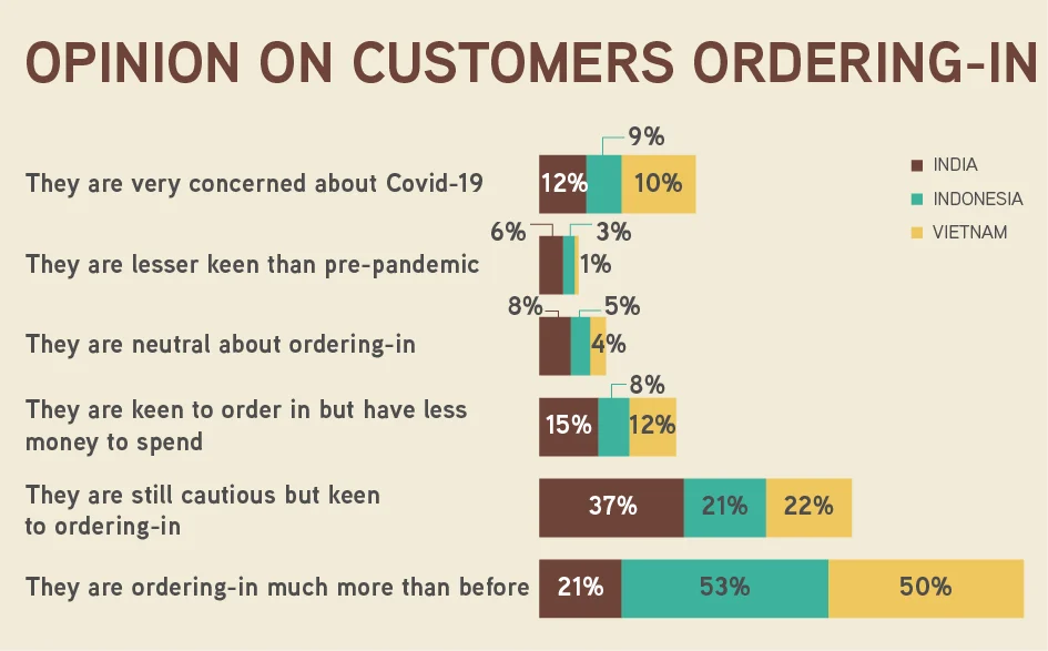 Openion on Cutomer Ordering in Pandemic