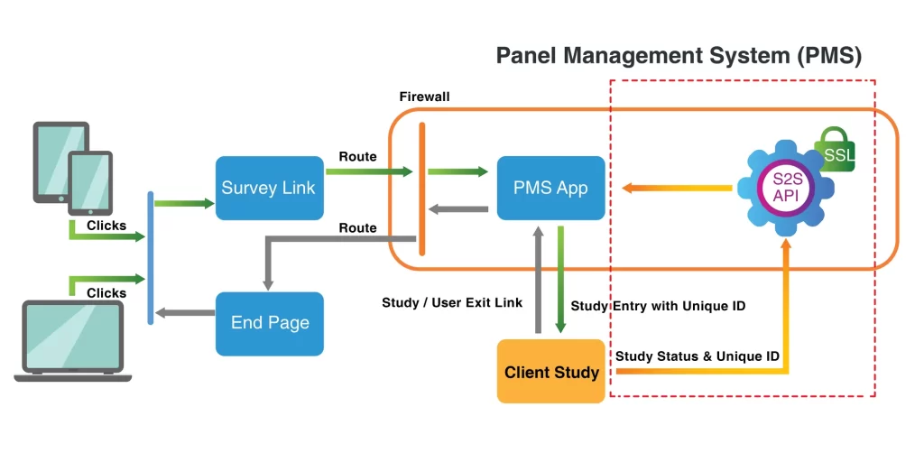 S2S Postback Implementation S2S Postback Implementation