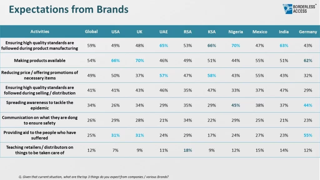 South Africa Consumer Expectations from Brands - RSA South Africa Consumer Expectations from Brands - RSA