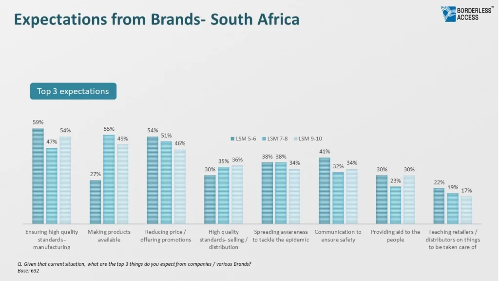 South Africa COVID-19 - brand expectation - RSA South Africa COVID-19 - brand expectation - RSA