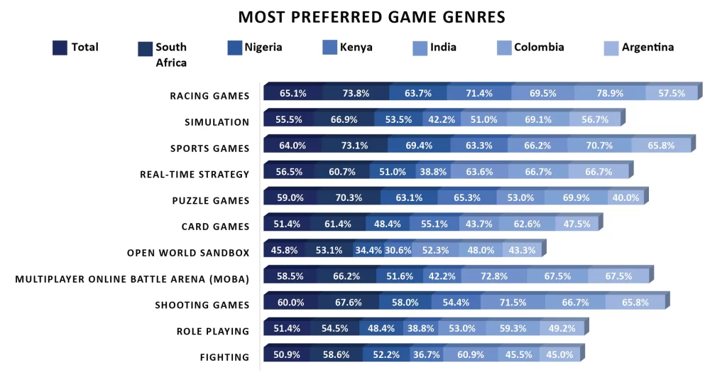 Sports and Shooting Game Genres Sports and Shooting Game Genres