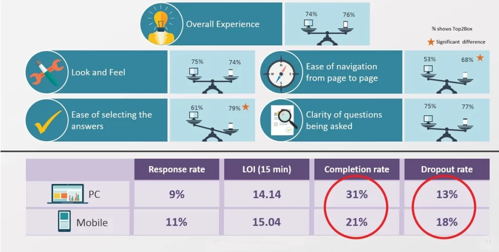 Survey Taking Experience