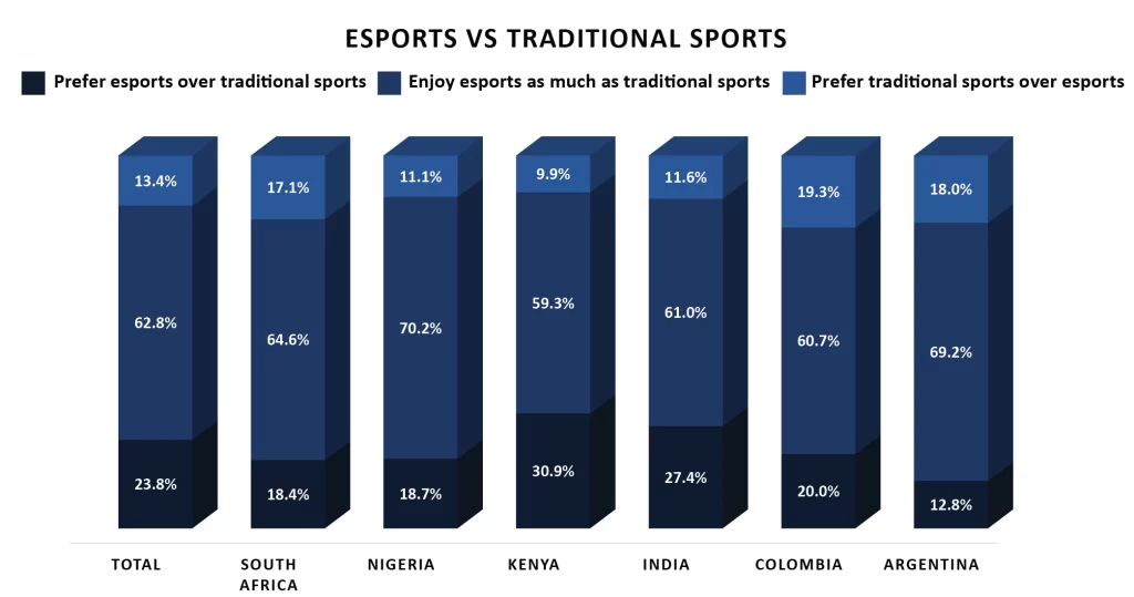 Traditional Sports Over Esports Traditional Sports Over Esports