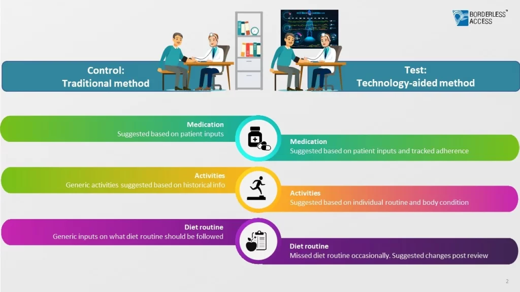 Two Parallel Patient Journey Studies