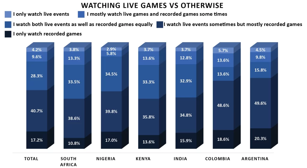 Watching Live Games Vs Otherwise Watching Live Games Vs Otherwise