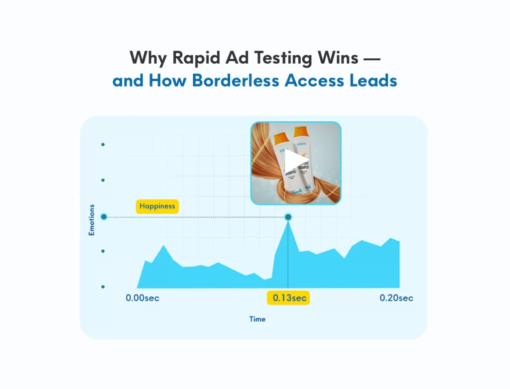 Ad Testing Solution