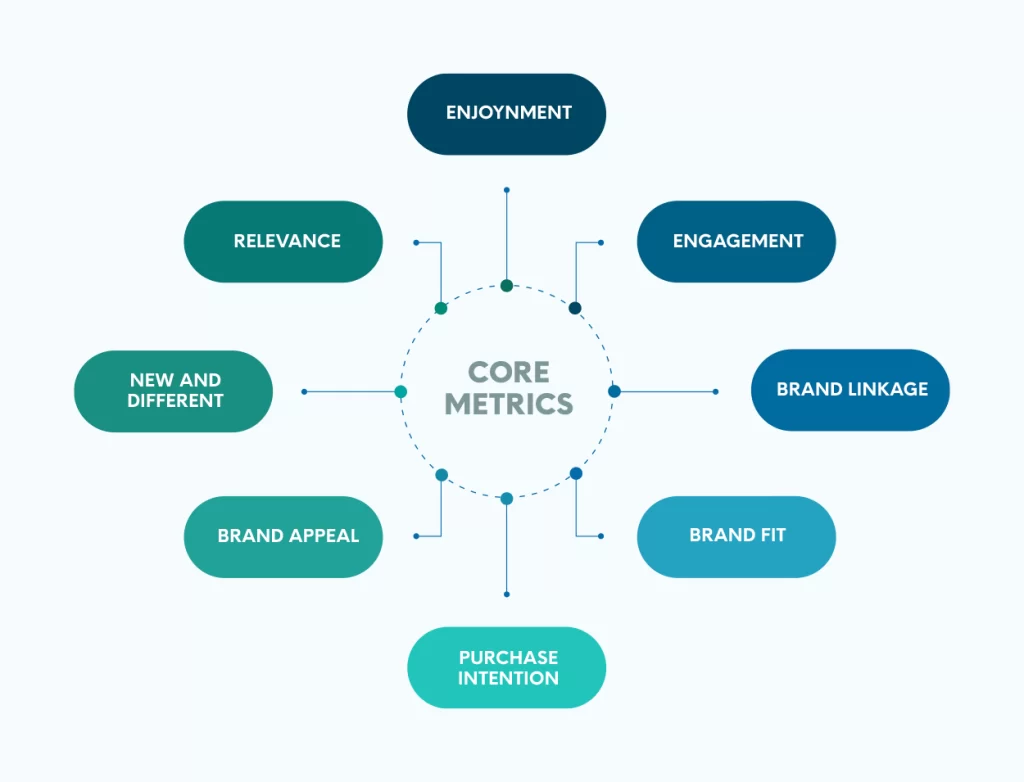 Ad Testing Solution