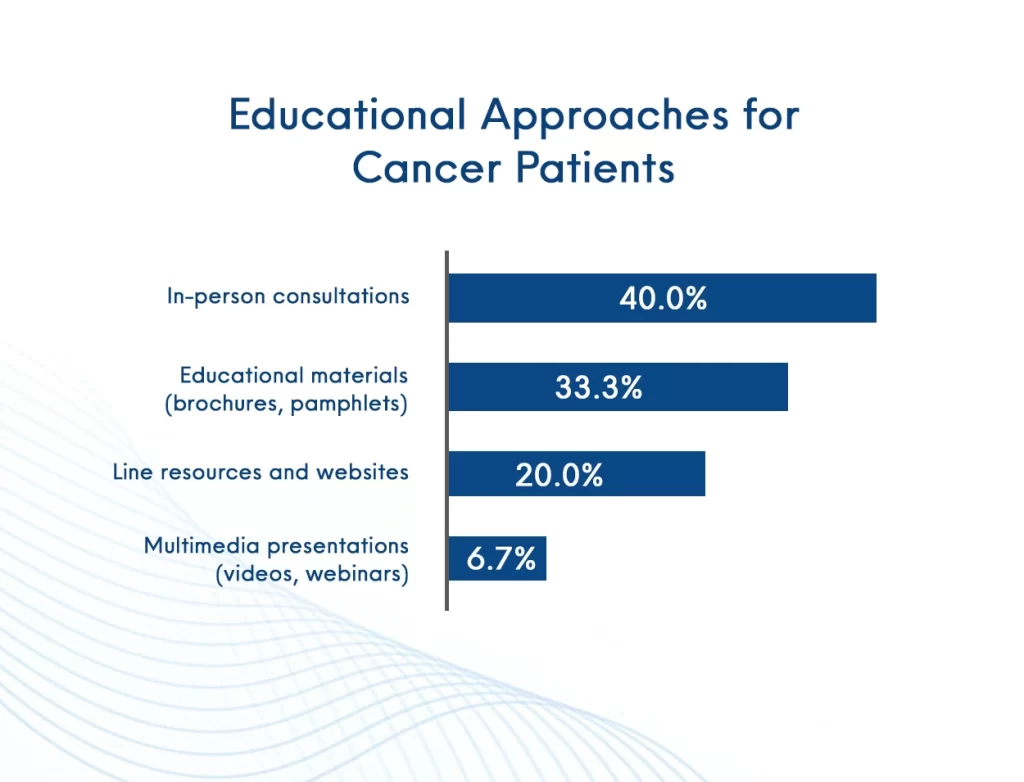 Oncology Healthcare Market Insights
