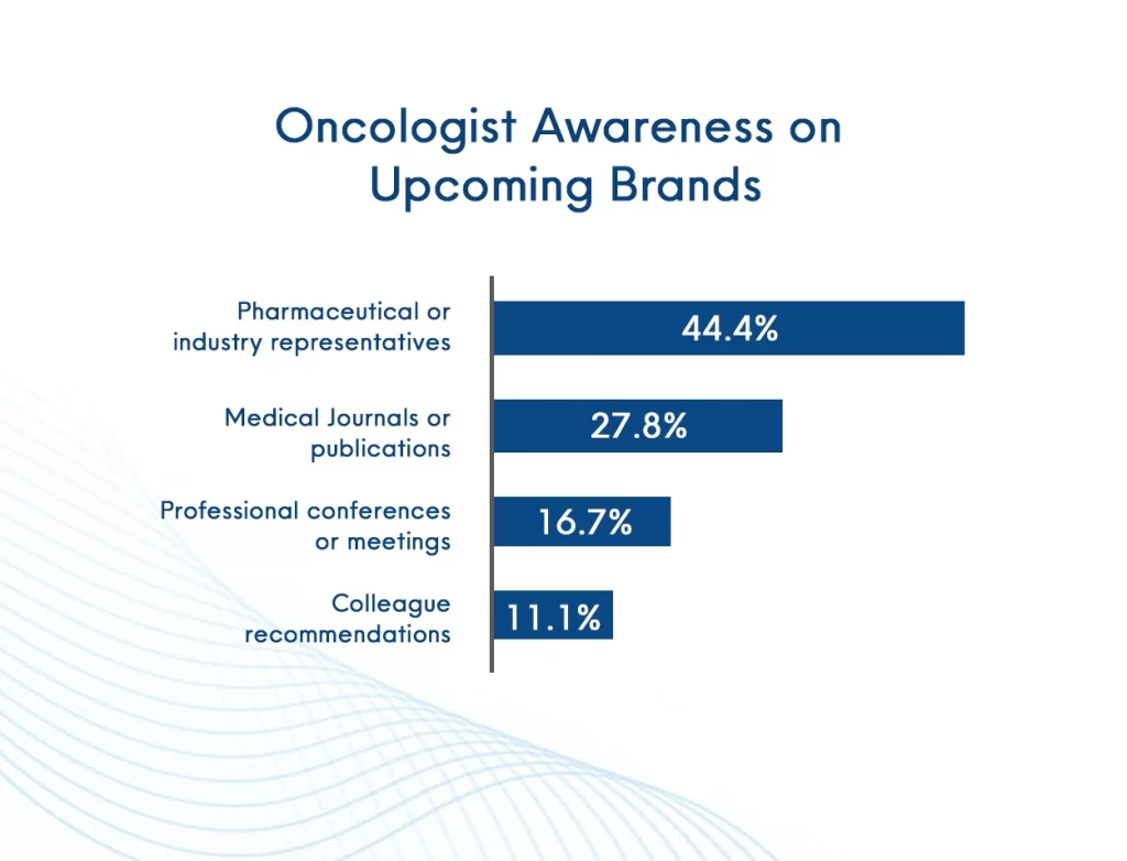 Oncology Healthcare Market Research Panel