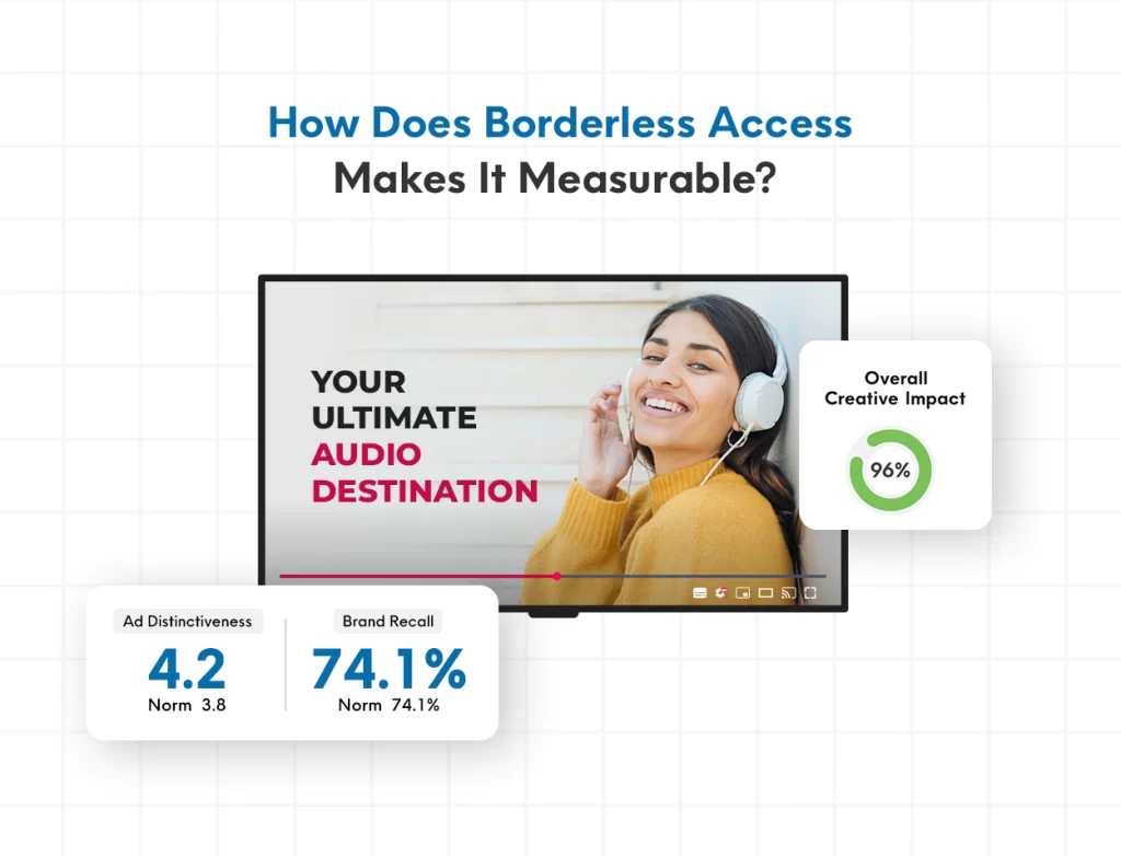 Ad Creative Testing Solution