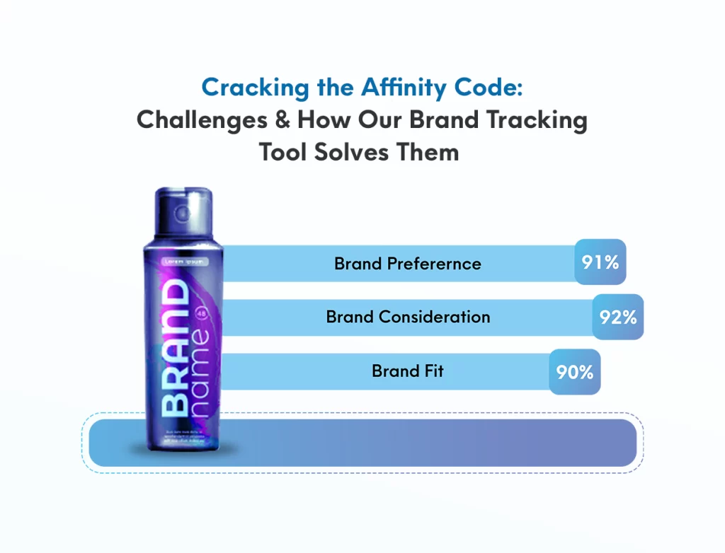 Brad Affinity Tracking