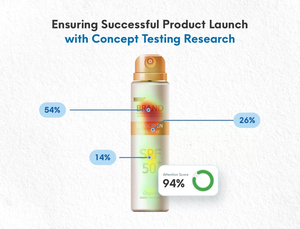Concept Testing Research