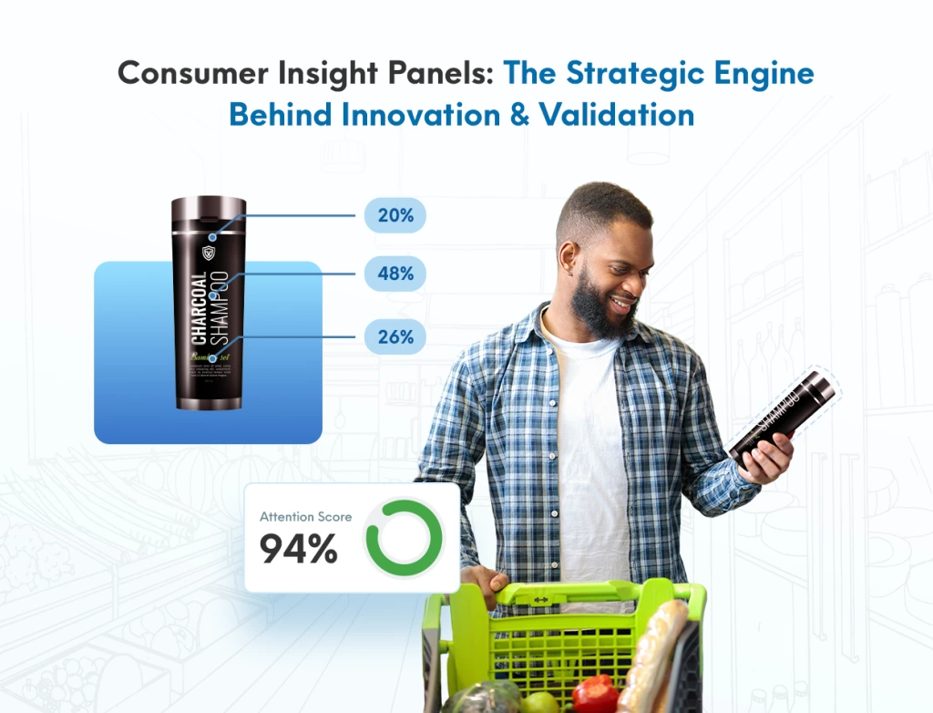 Consumer Insights Panel