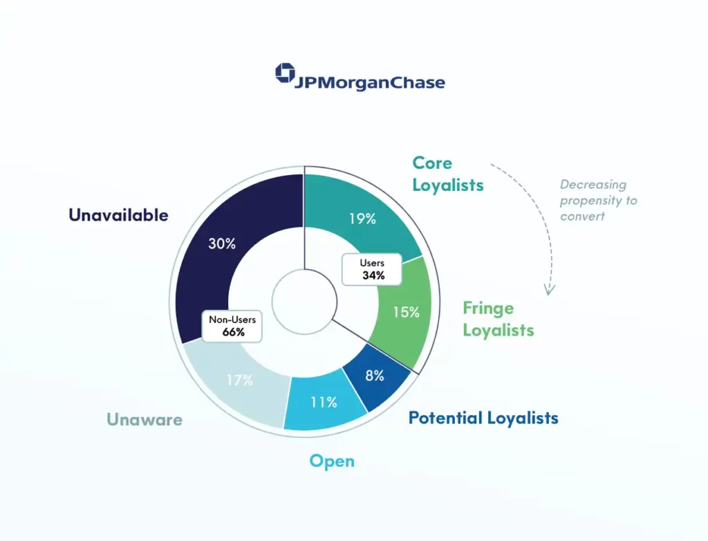 Retail Banking Market Leaders