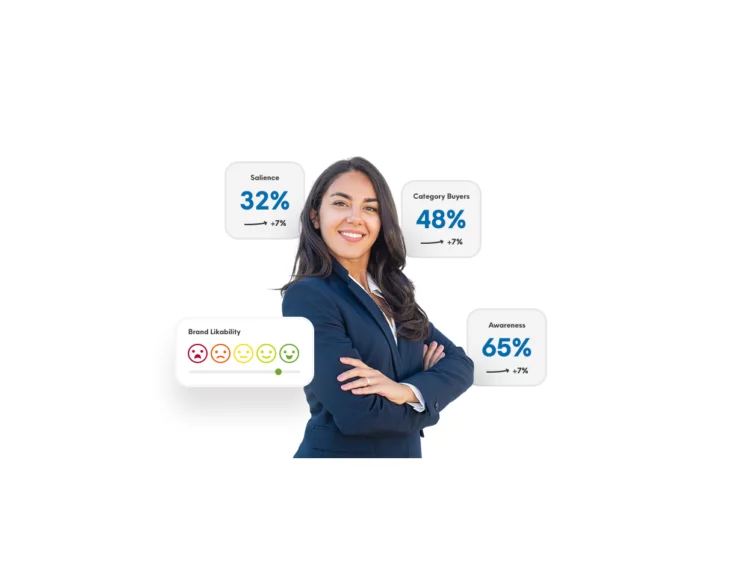 Brand Tracking Research