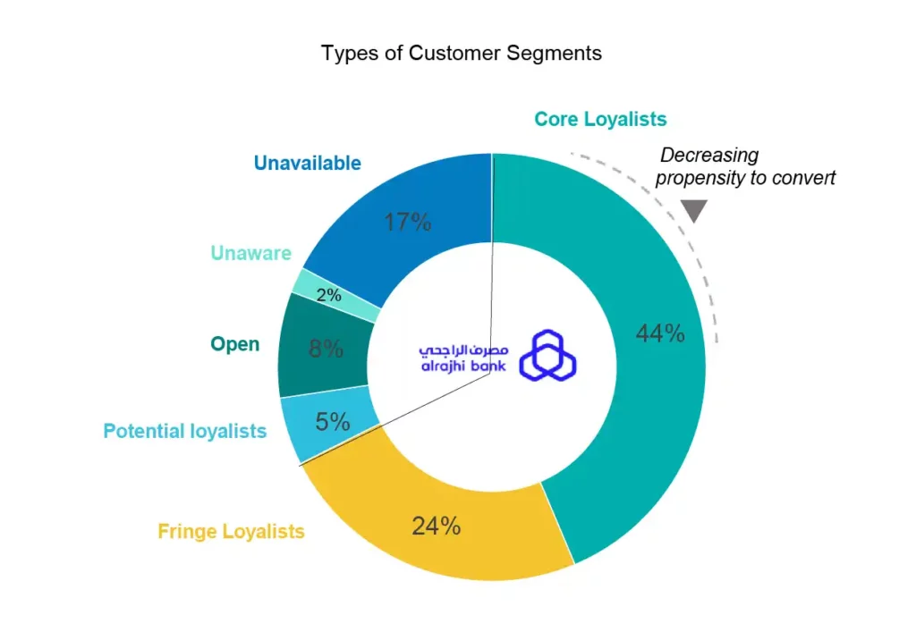 Brand Tracking Study on Retail Banking Inner Image 1