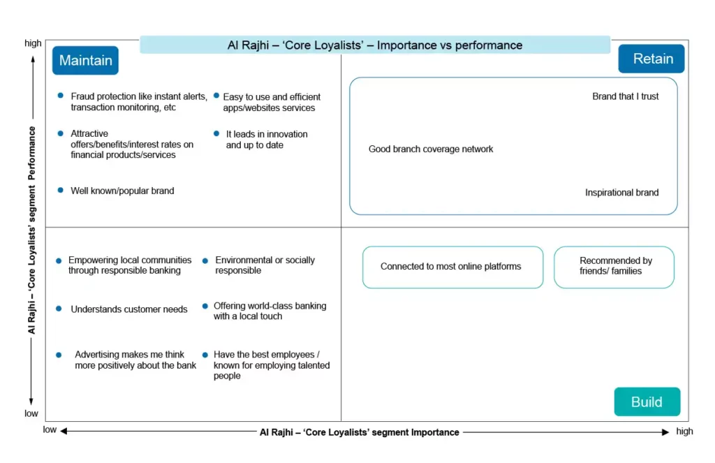 Brand Tracking Study on Retail Banking Inner Image 4